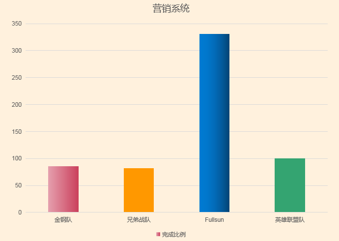 恩创科技圈战活动｜三月总结，四月计划