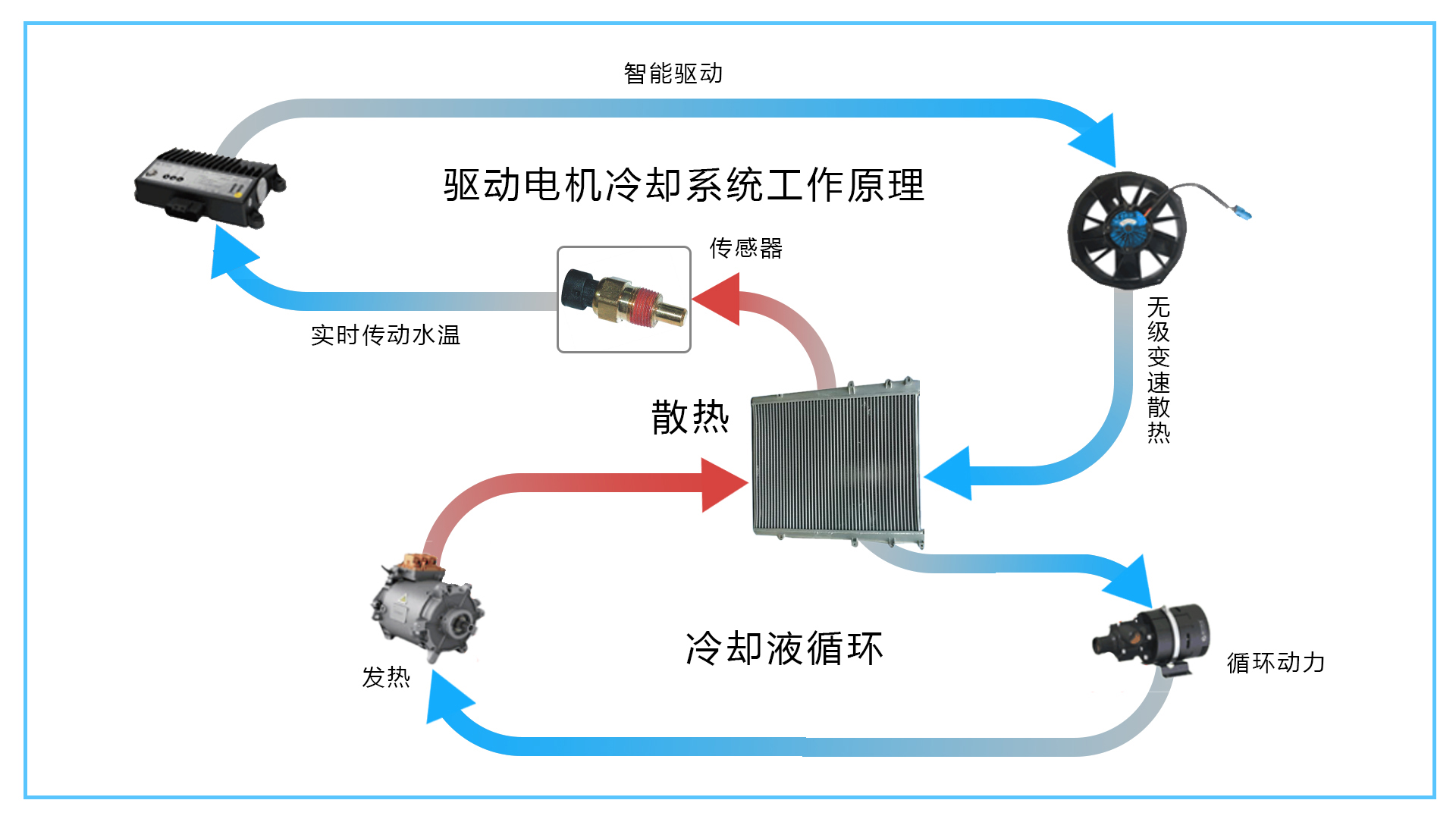 恩创 散热模组压铸件 锌铝合金压铸件